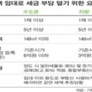 여보여보클럽 이미지