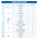 2027학년도 국민대 논술 모집학과 변화 분석 이미지