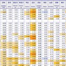 장인부동산중개(주) | 2021.7 첫 주 전국 아파트 시황 정리