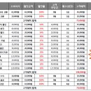 현대렌트카정비