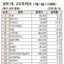 [주식 초고수는 지금] '진단키트 대장주' 씨젠, 코로나 4차 대유행에 매수세 몰려 이미지