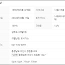 온양6동 외암로 이미지