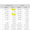 (주)팜스토리 이미지