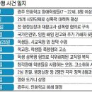 인화원보호작업장 이미지