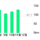 인천광역시청(운동장화장실) | [제1회 2025 인천마라톤] 초보러너 첫 풀코스도전! 인천마라톤 후기입니다. :-)