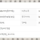 팔판마을4단지 대우푸르지오 이미지