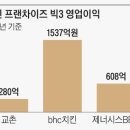 BHC치킨점 이미지