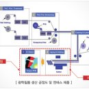 더엔에스 이미지