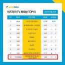 (주)위코퍼레이션 이미지