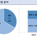 이충고등학교 이미지