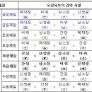 오장육부 이미지