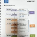 [강남자산관리] 예비신혼부부 재무상담 1차, 2차 후기 with 황종수 CFP 국제공인재무설계사