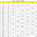 2011년 프로야구 경기일정입니다~ 이미지