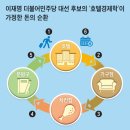 호텔돈 이미지