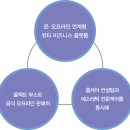 엘피스튜디오