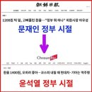 미래를 완벽하게 예측한 중앙일보 기자 이미지