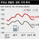 구인주유소 이미지