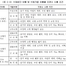 지하고(Branching Height)에 대해 다시 한번 생각해보자 이미지