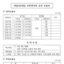 인천검역물관리소 이미지