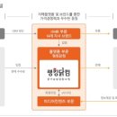 푸드나무 이미지