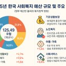 하위경로당 이미지