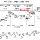 춘양 휴게소 식당