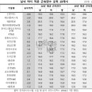 이화석유 이미지