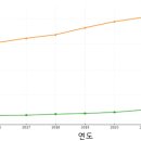 원주(춘천) 이미지