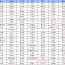 2025 크보판리 드랩 후기 2편 이미지