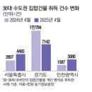 전국식품산업노동조합연맹 광동제약노동조 | 05.15(목)매경뉴스: 이재용의 AI 승부수 … 로봇·의료 이어 냉각공조 차곡차곡 M&amp;A