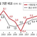 수능시험일에 유독 추운 까닭 있었다 이미지