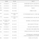 서부산세무서 이미지