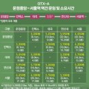 학마을서해아파트 앞(중앙아파트 방면) | 경기도에서 앞으로 주목해야할 지역, 아파트들 (교통편 / 신안산선 GTX-A)