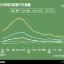 지에스(GS)25 잠원강남 이미지