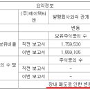 에이텍주식회사 이미지