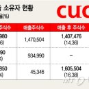 돈방석 이미지