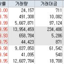 역전씨푸드 이미지
