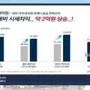 청수포레나(청수꿈에그린) 이미지