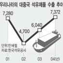 메이저주유소 이미지