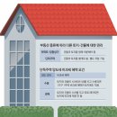 강남부동산나라공인중개사사무소 이미지