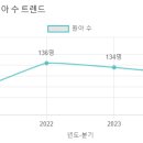 신양유치원 이미지