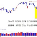 [4월 6일 단타의神] 조정에 리스크를 걸어볼 종목을 매수하라! ☜ 클릭 이미지