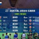 KBL 신인드래프트 1라운드 결과 이미지