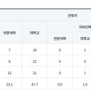 위례고등학교 이미지