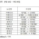 남이천IC(남이)