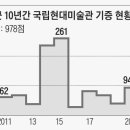 예우미술