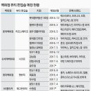 애경수원플랫폼
