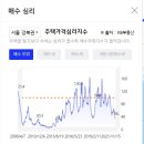 노원-상계-2040 이미지