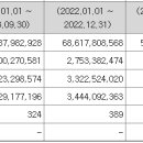 삼현유통 이미지