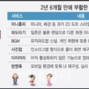 보결농장 네이버블로그